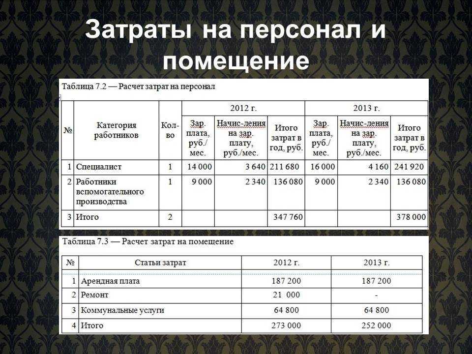 Как открыть бизнес по оказанию услуг фото  на документы и сопутствующих фото-услуг