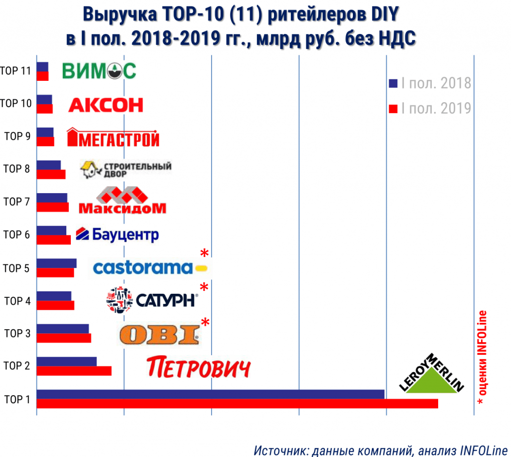 Как росли сети в 2021 году? | retail.ru