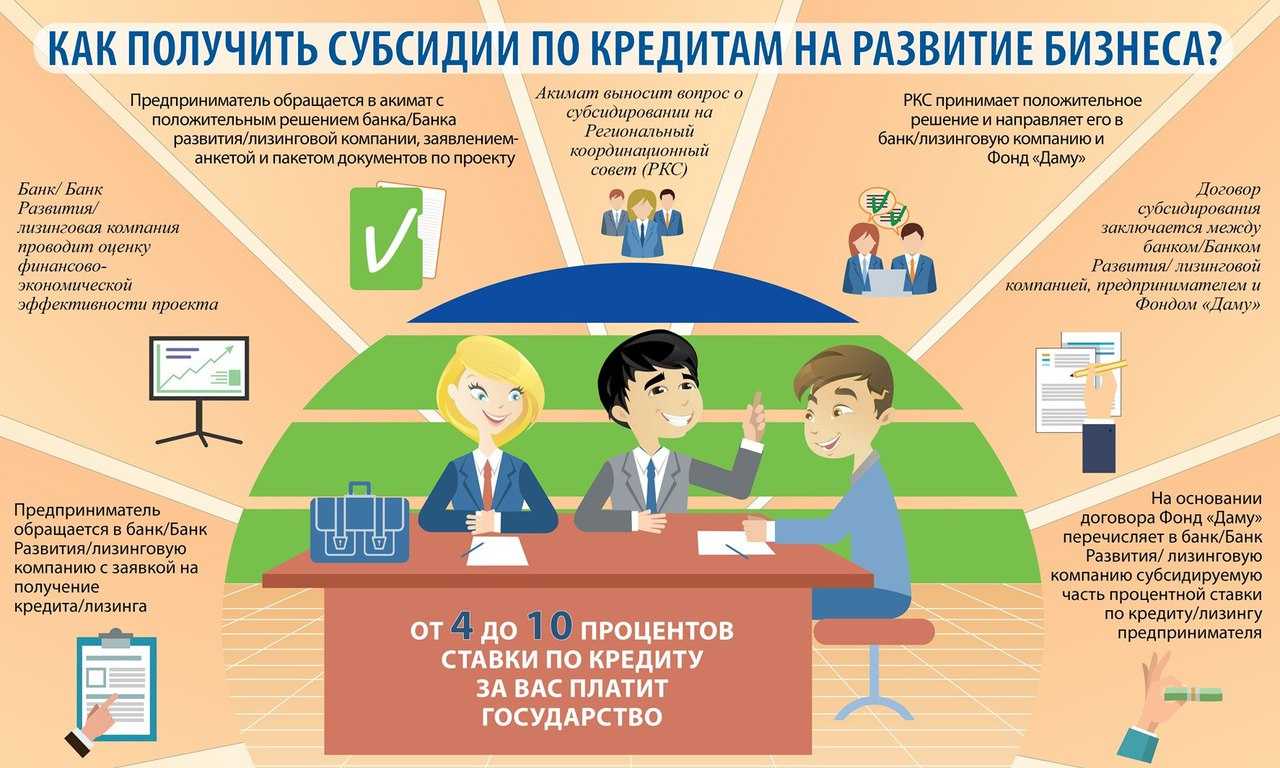 Бизнес план по ремонту дорог