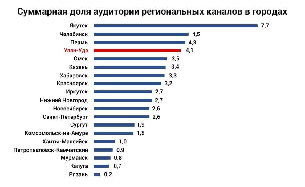 Когда в телевизоре был только первый… кому сейчас принадлежат каналы и как они зарабатывают? | bankstoday