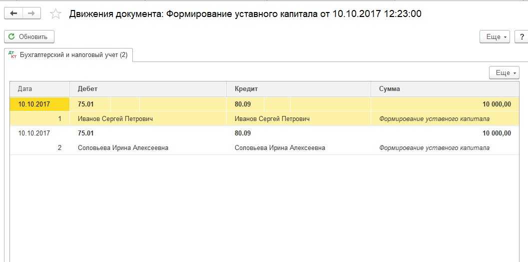 Какими проводками отражать взнос в уставный капитал