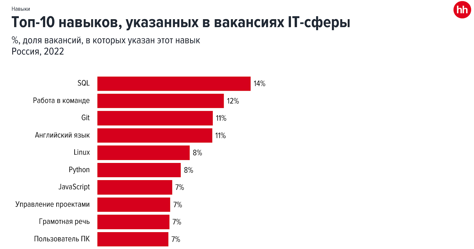 Что делает веб-дизайнер – 10 основных задач в 2023 году