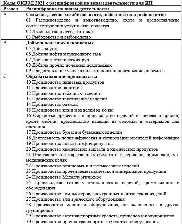 Коды оквэд для автосервиса, то, автомойки, шиномонтажа