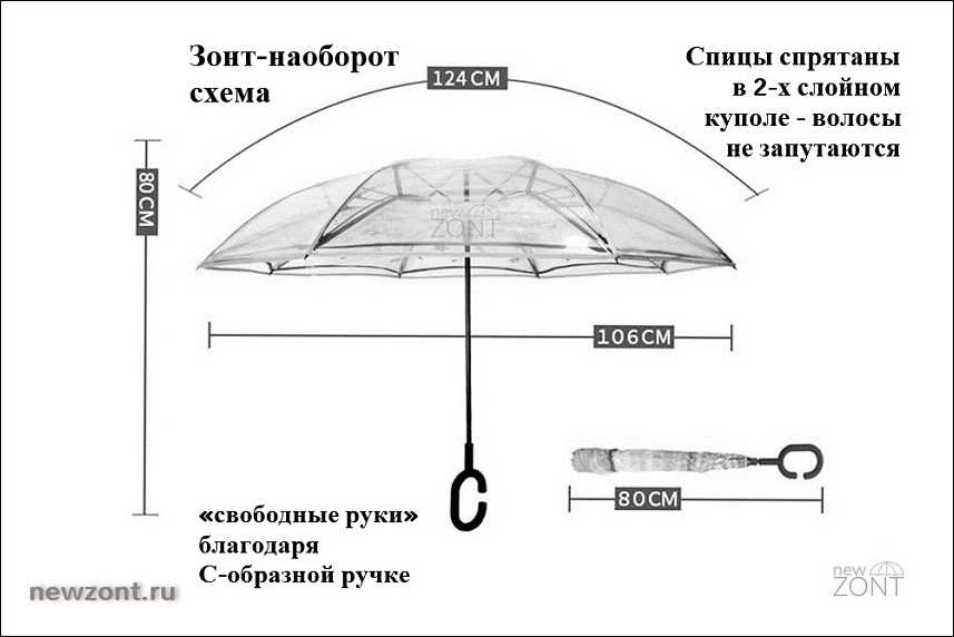 10 лучших производителей зонтов