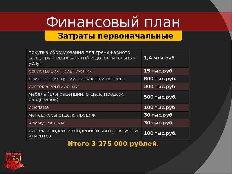 Лучшие франшизы школ робототехники