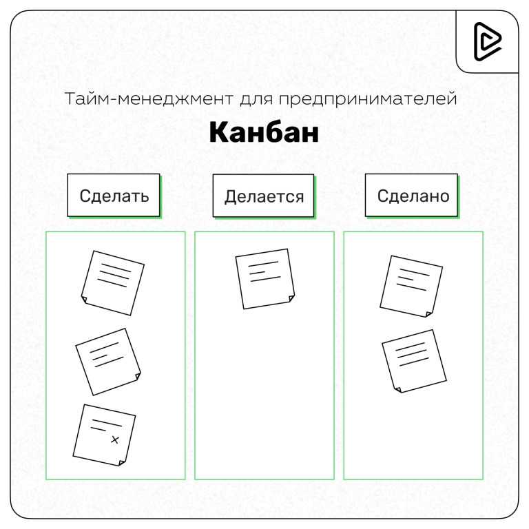 Что такое канбан (canban) - описание системы метода и основных принципов