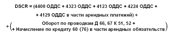 Формула коэффициент покрытия долга:использование и нормы