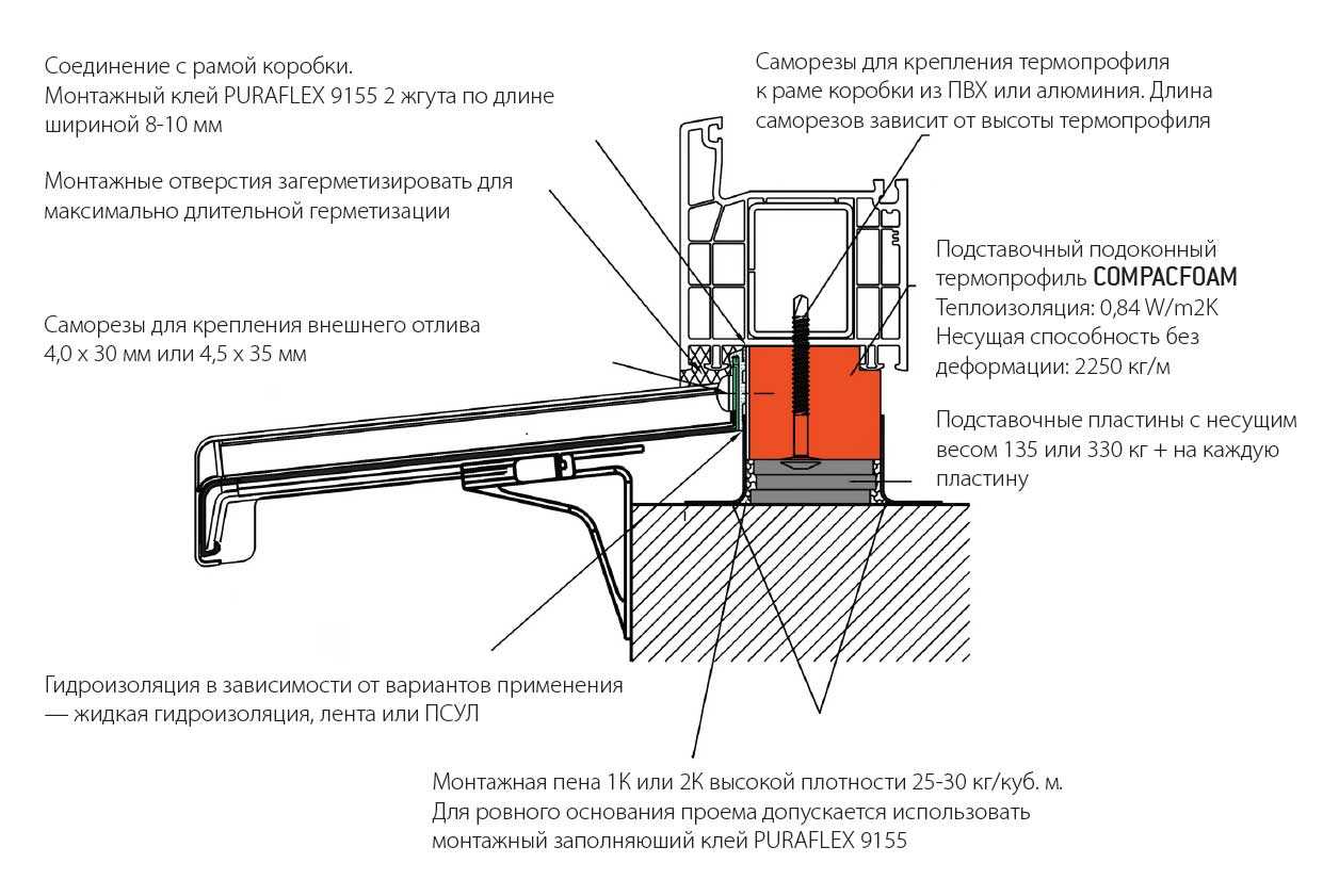 Операционный станок
 - большая энциклопедия нефти и газа, статья, страница 1