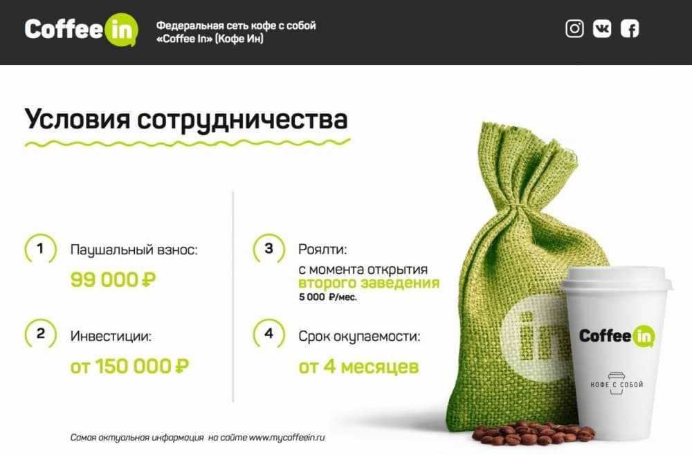 Франшиза кофе хауз. франшиза кофе хауз — открываем свою кофейню