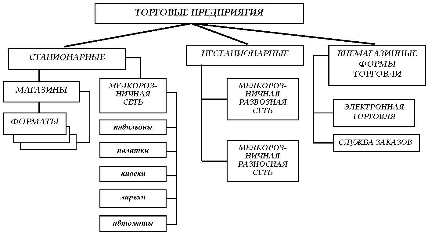Цум. страницы истории. цум полностью перешел в собственность компании mercury скандалы вокруг цума