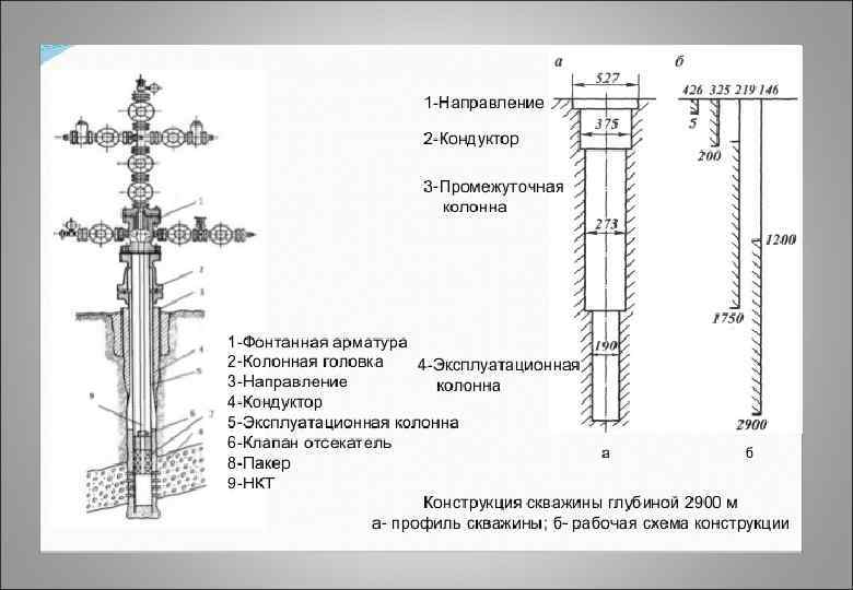 Бизнес план — бурение скважин: правильное составление