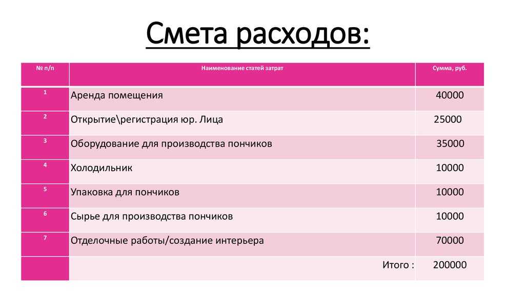 5d кинотеатр - 5d кинотеатр фильмы - идея бизнеса