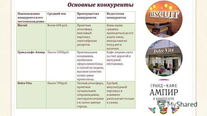 Как открыть алкогольный магазин с нуля