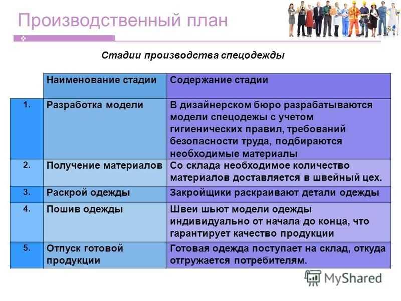 Бизнес-план швейного производства: пошаговая инструкция открытия и организации мастерской и рекомендации, с чего начать бизнес