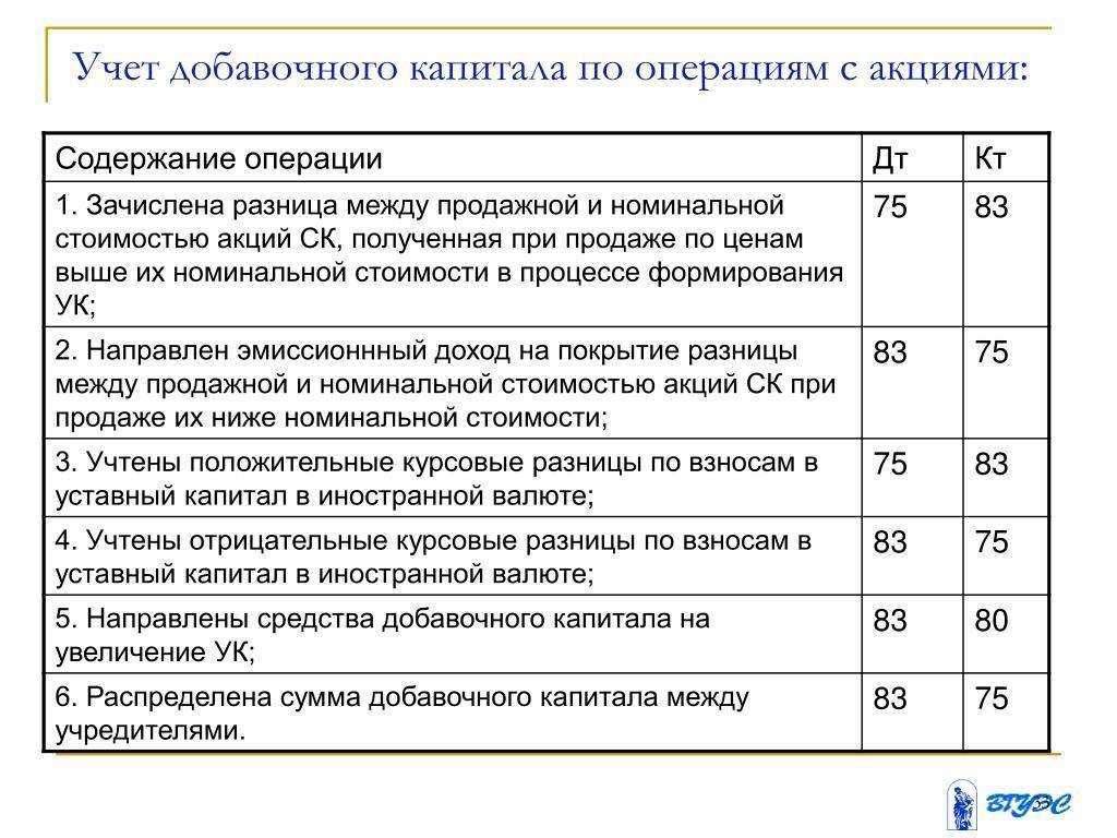 Что такое добавочный капитал? учет добавочного капитала :: businessman.ru