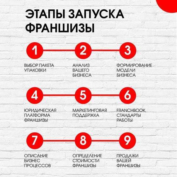 Франшиза предложения для казахстана