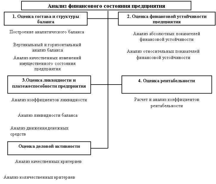 Как посчитать финансовый результат деятельности предприятия