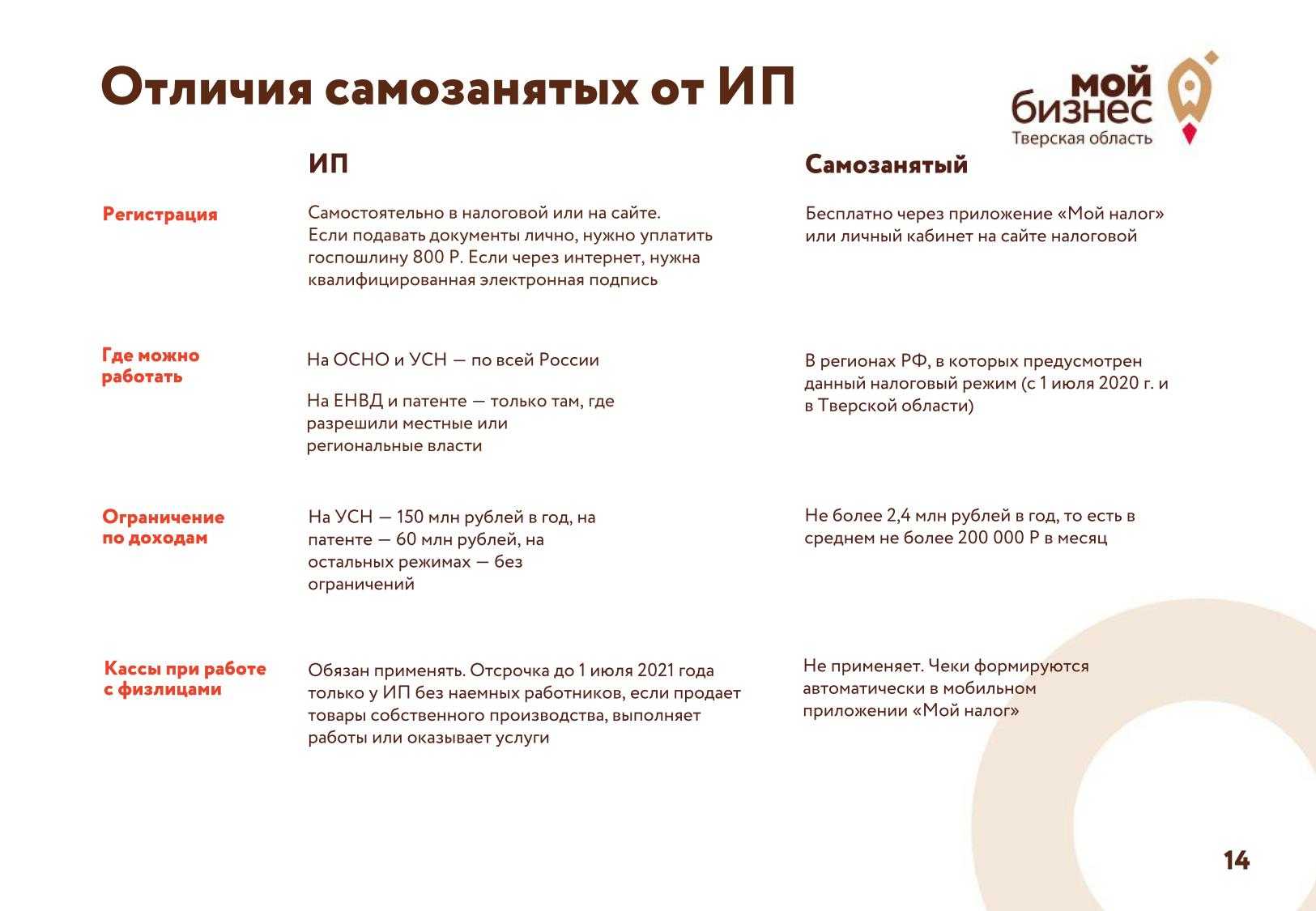 Как правильно нанимать самозанятых без претензий от фн