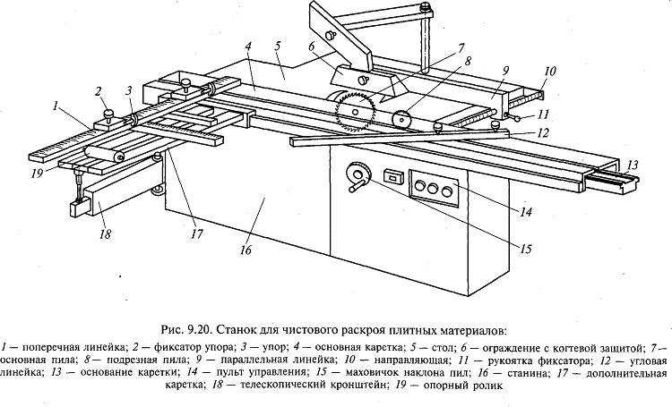 Станок для переработки тонкомера упт 250м краос