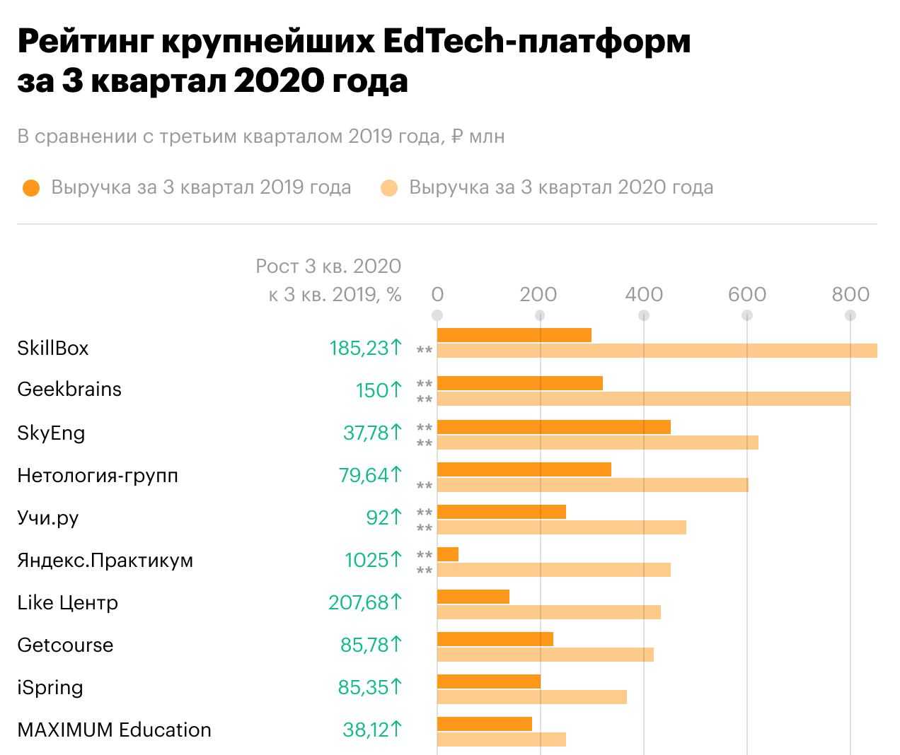 Антитренинги – отзывы в 2023 году. обзор платформы