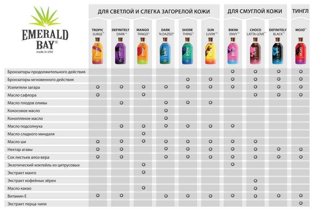 Бизнес-план по открытию солярия: инструкция и советы