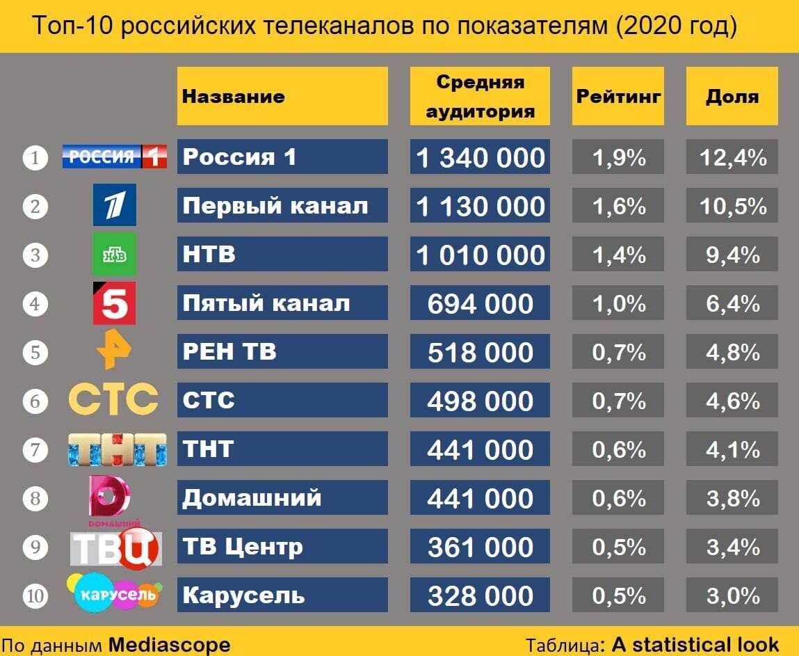 Новорожденные телеканалы 2021: телевидение, которое с нами навсегда | кабельщик