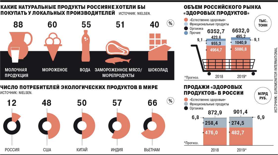 Знакомьтесь, упаковка из пластика: виды, особенности, преимущества