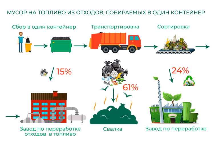 Пастовое сгущение для экологичной утилизации хвостов горного производства