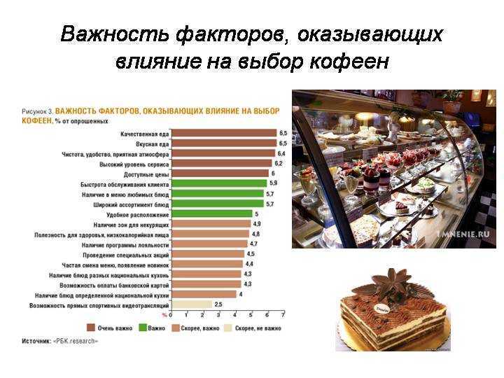 👌лучшие франшизы в сфере общепита в 2023 году