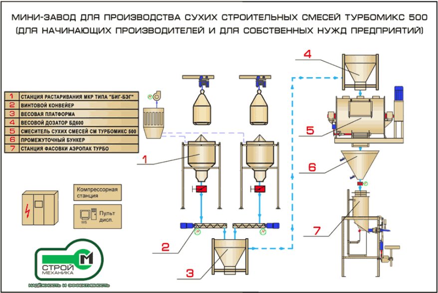 Открываем цех по производству майонеза майонез является одним из самых распространённых продуктов пищевой промышленности и одним из самых популярных товаров массового потребления