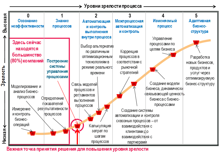 Технологическое развитие: характеристика, этапы, примеры