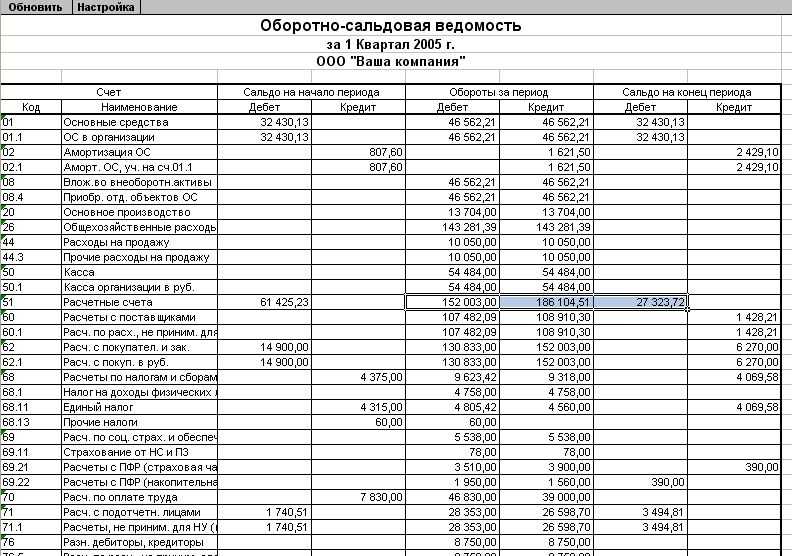 Счета бухгалтерского учета в «1с:бухгалтерии 8» - бух.1с, сайт в помощь бухгалтеру