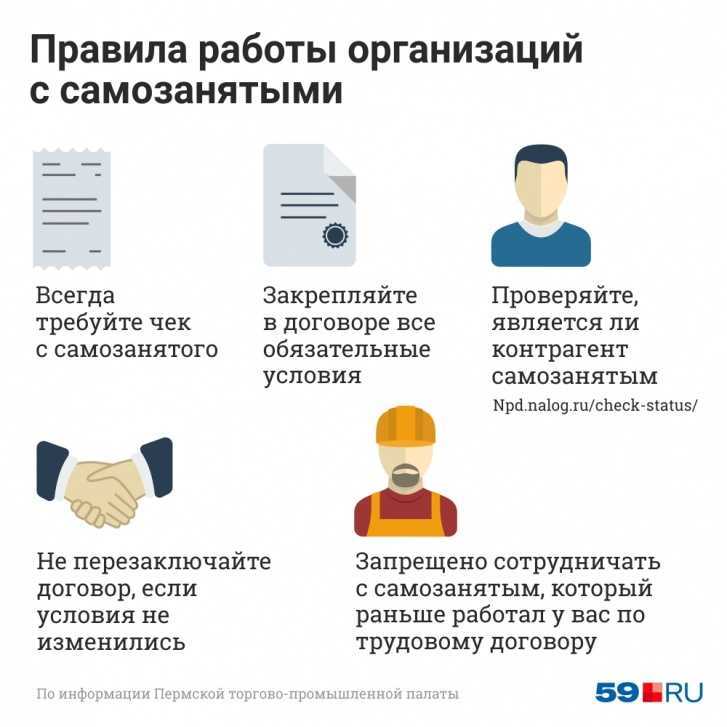 Как компаниям работать с самозанятыми