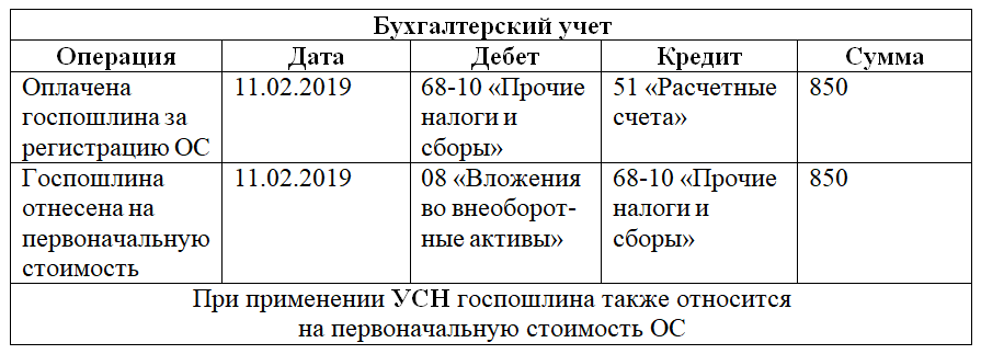Счет 77 бухгалтерского учета - юридический советникъ