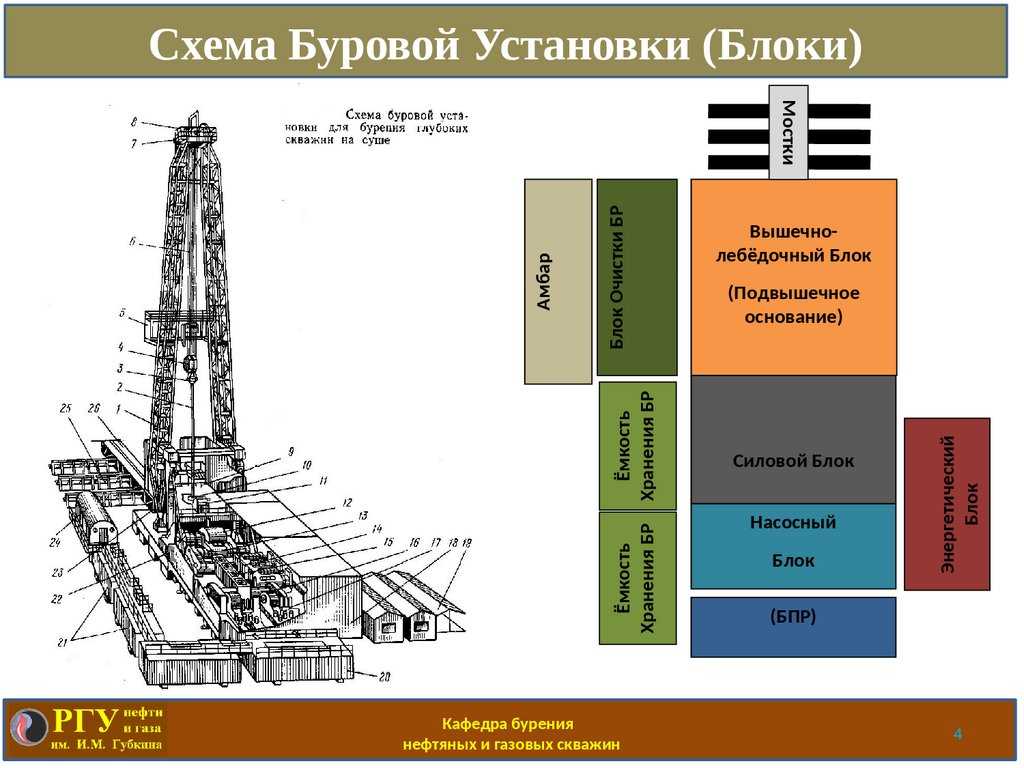 Буровая установка пбу-2: технические характеристики, фото, видео, модификации (пбу-2 318, пбу-2 346п, пбу-2 354)