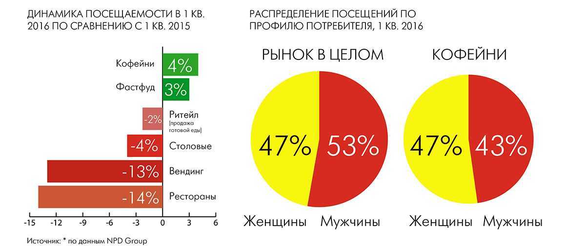 Обзор лучших франшиз в сфере общественного питания рейтинг 2022 года