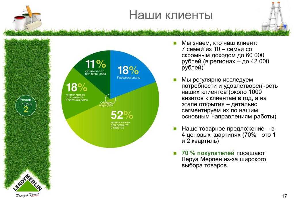 Леруа мерлен кто владелец какая страна