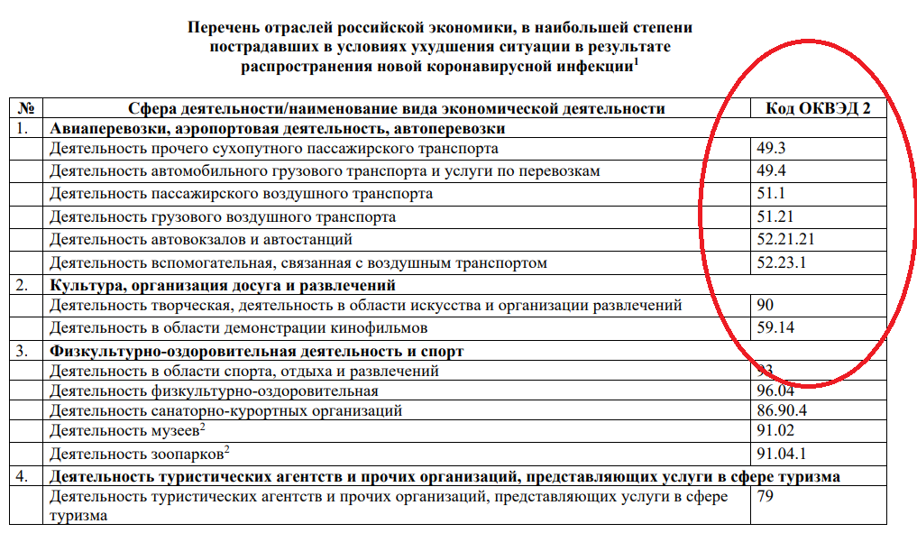 Какой оквэд подходит для уборки территорий?