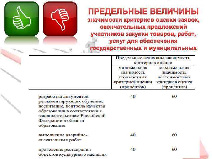 Как проходят неконкурентные закупки у мсп по 223-фз в форме электронного магазина