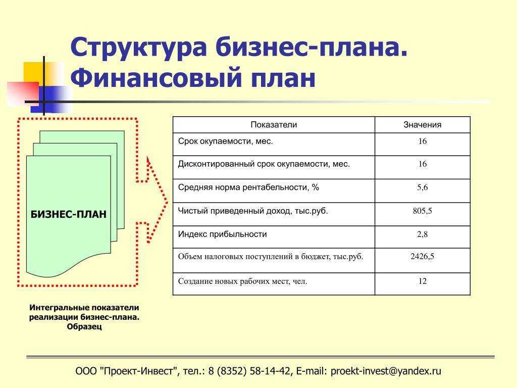Руководство по составлению бизнес-плана: 8 главных правил