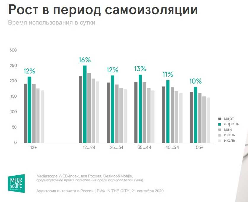 Что планируют ритейлеры в 2020 году? | retail.ru