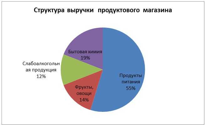 Проверенный способ, как открыть магазин хозтоваров с нуля - технология бизнеса