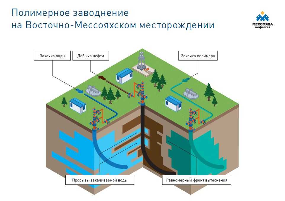 «игра на понижение». выгодно ли россии сокращение добычи нефти опек? | евразия эксперт