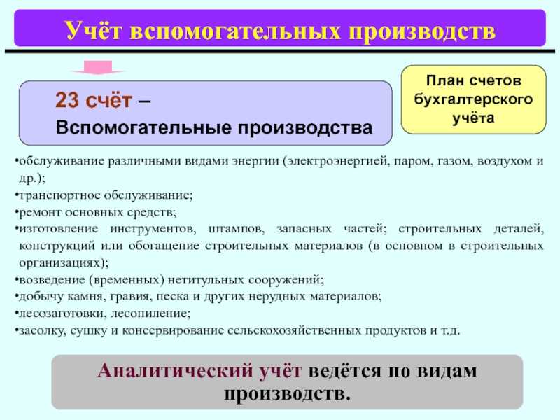 Счет 23 "вспомогательные производства" в бухгалтерском учете