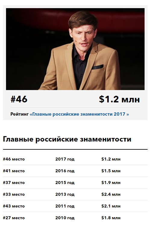 Реальное состояние гарика мартиросяна 2023: сколько зарабатывают сегодня комедианты