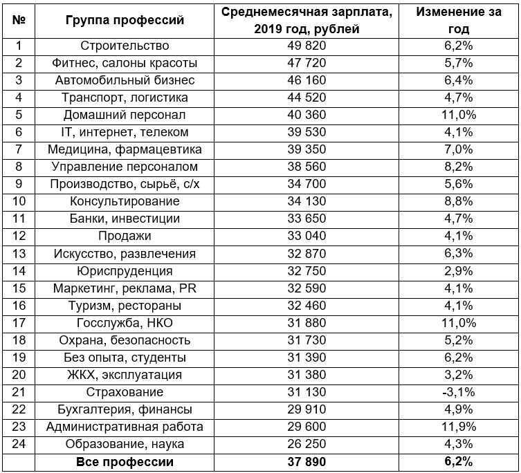 Сколько зарабатывают участники дома 2