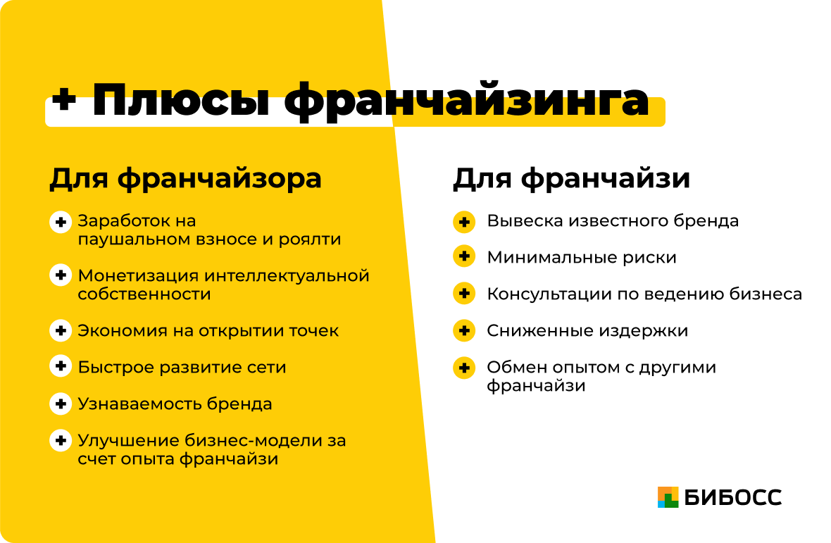 Франшиза сети магазинов "пятерочка"