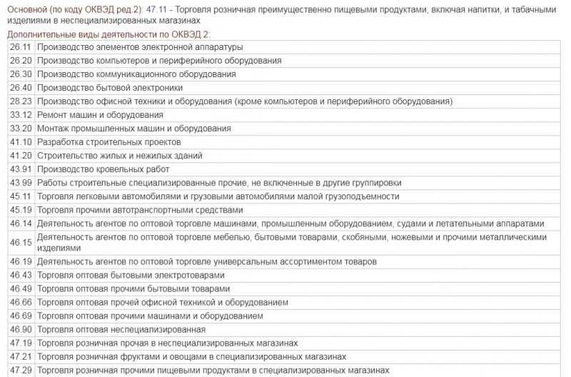 Коды оквэд для розничной торговли продуктами питания в специализированных магазинах