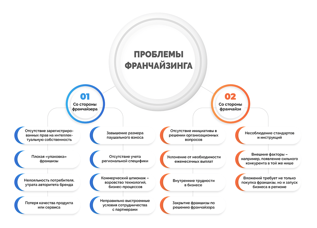 Франшиза пятерочка