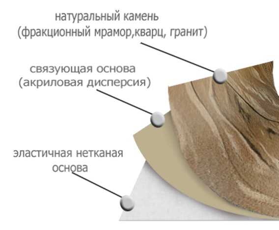 Что такое гибкий камень и как его изготовить самостоятельно?
